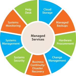 managed-it-services-1.png