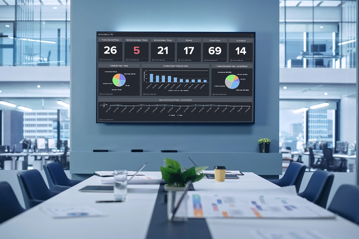 Nnetwork Device Monitoring